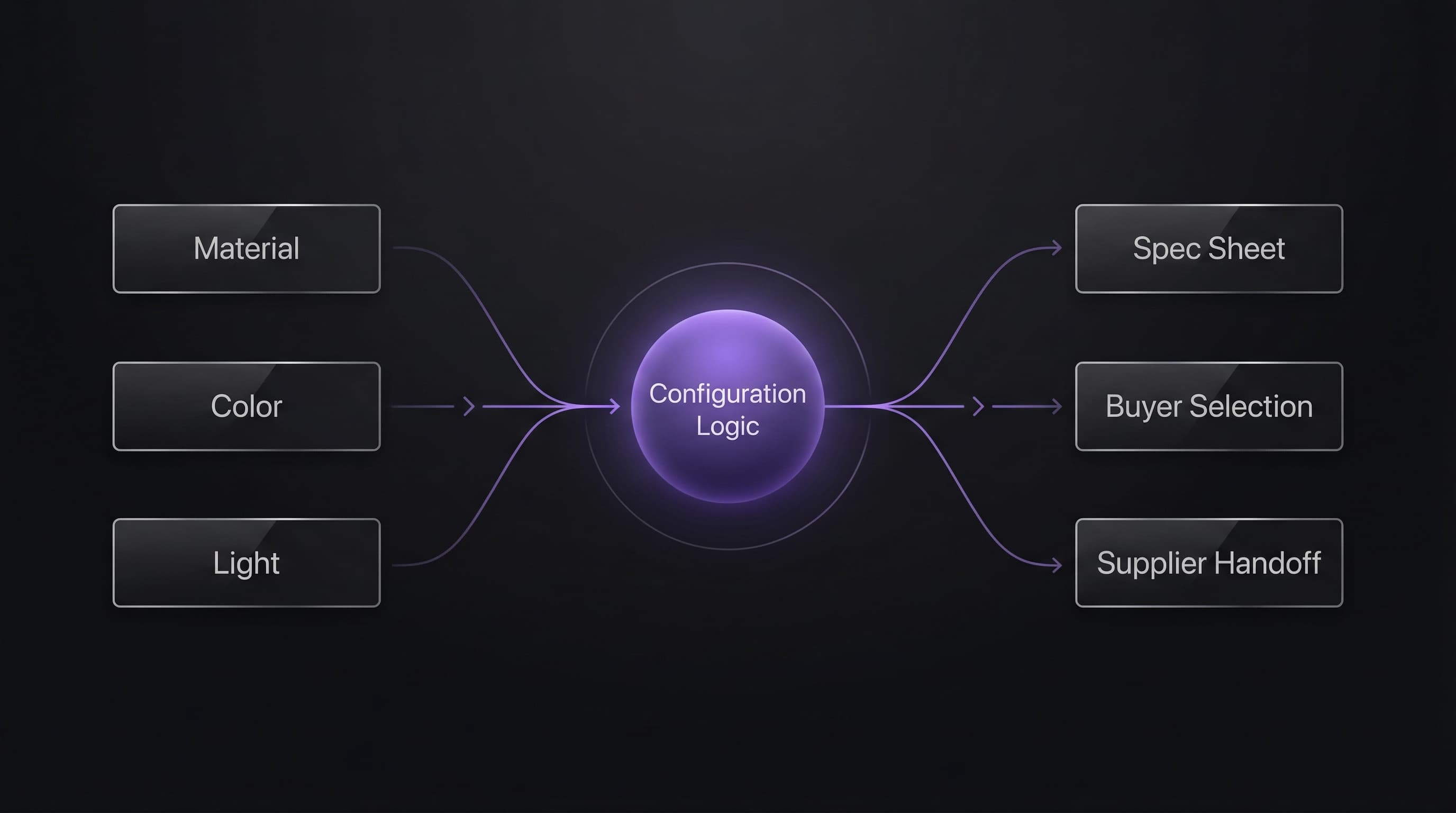 Smart composition engine architecture diagram